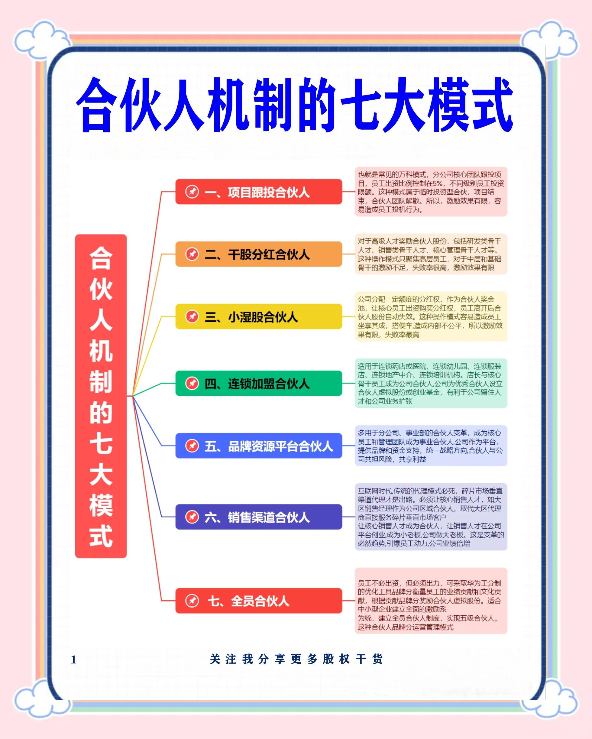咸宁市数字化供应链合伙人机制(数字化供应链合伙人机制有哪些)