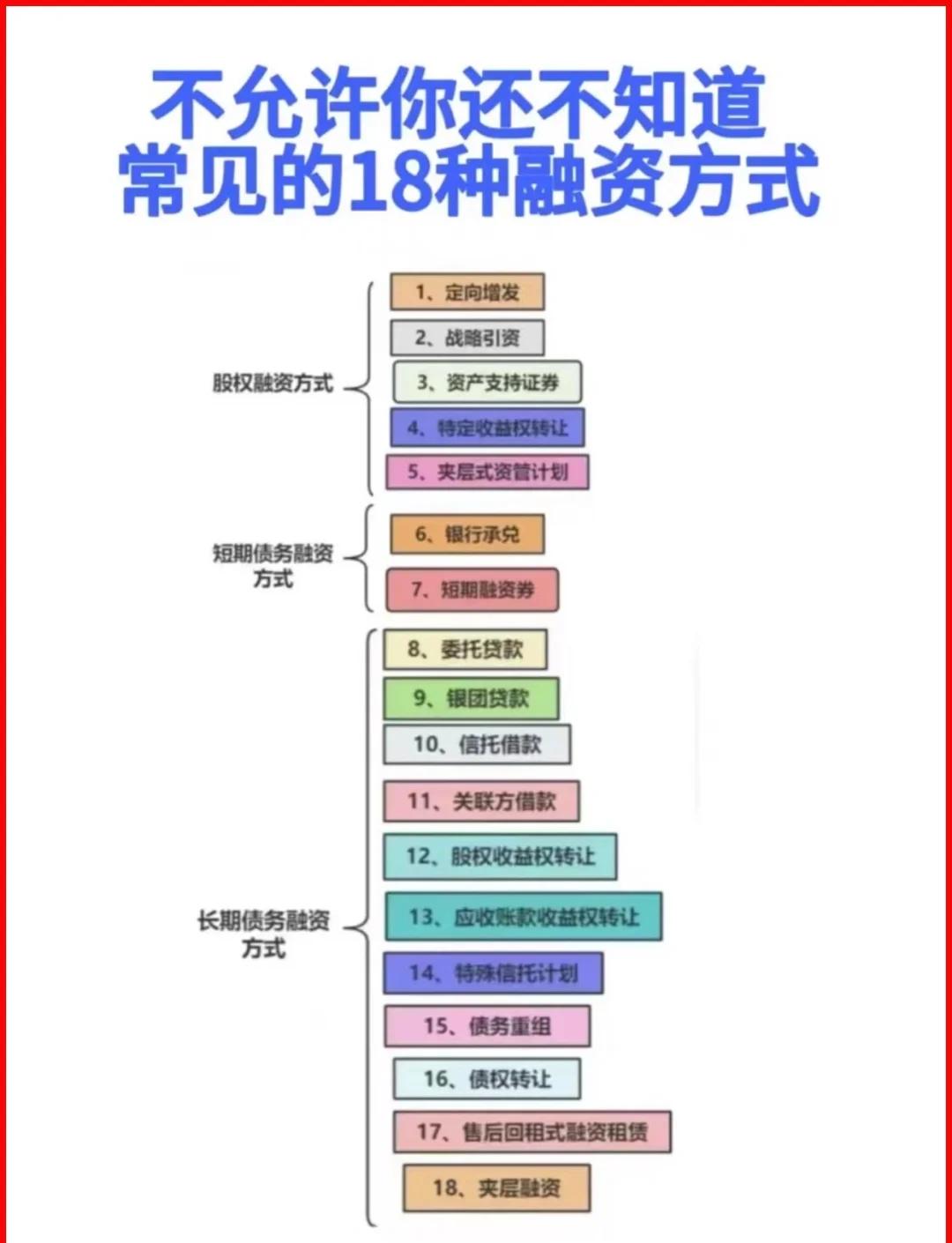 咸宁市战略融资成本控制(战略融资意味着什么)