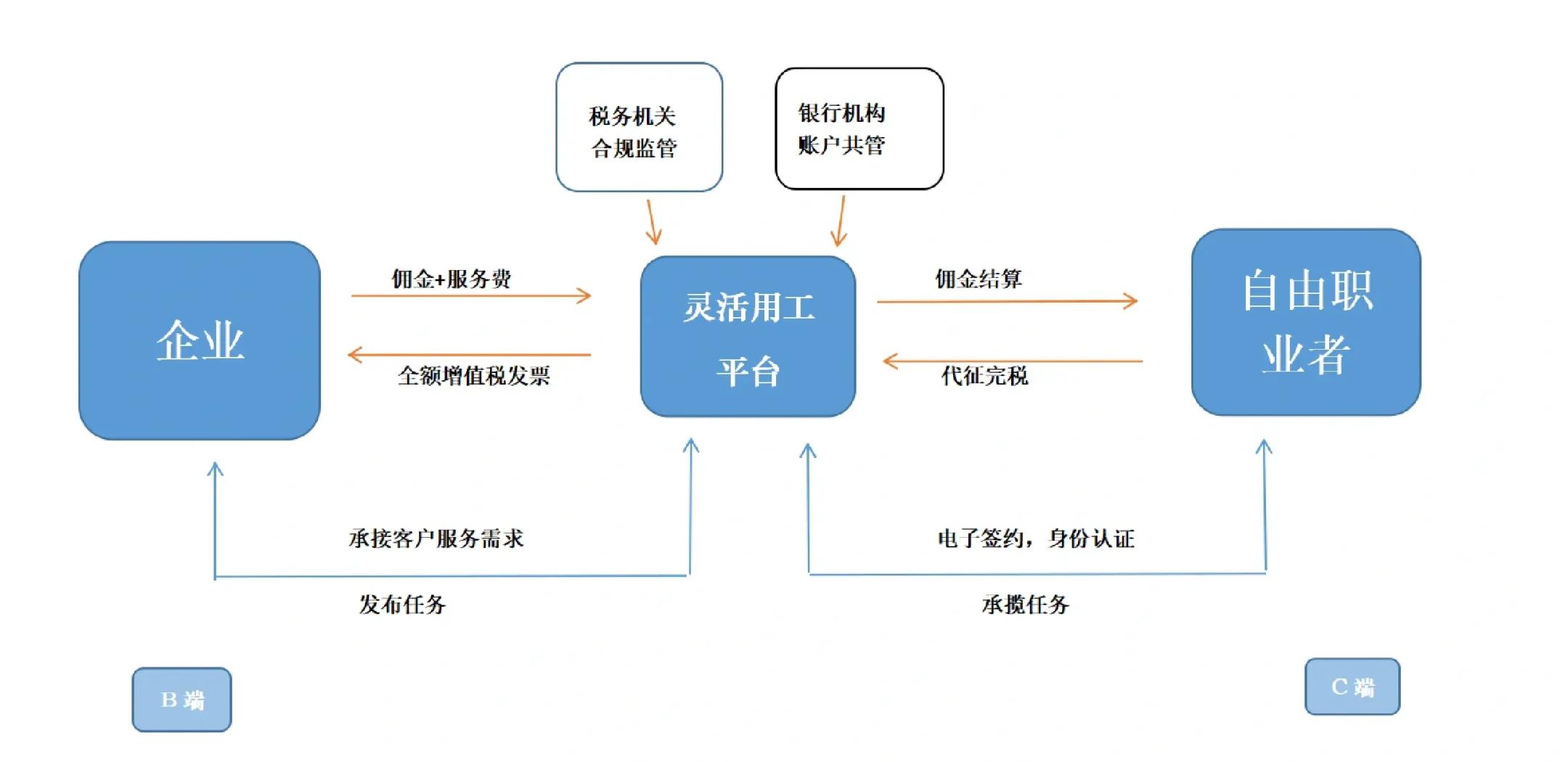 咸宁市灵活合伙人机制(合伙人机制的五大优势)
