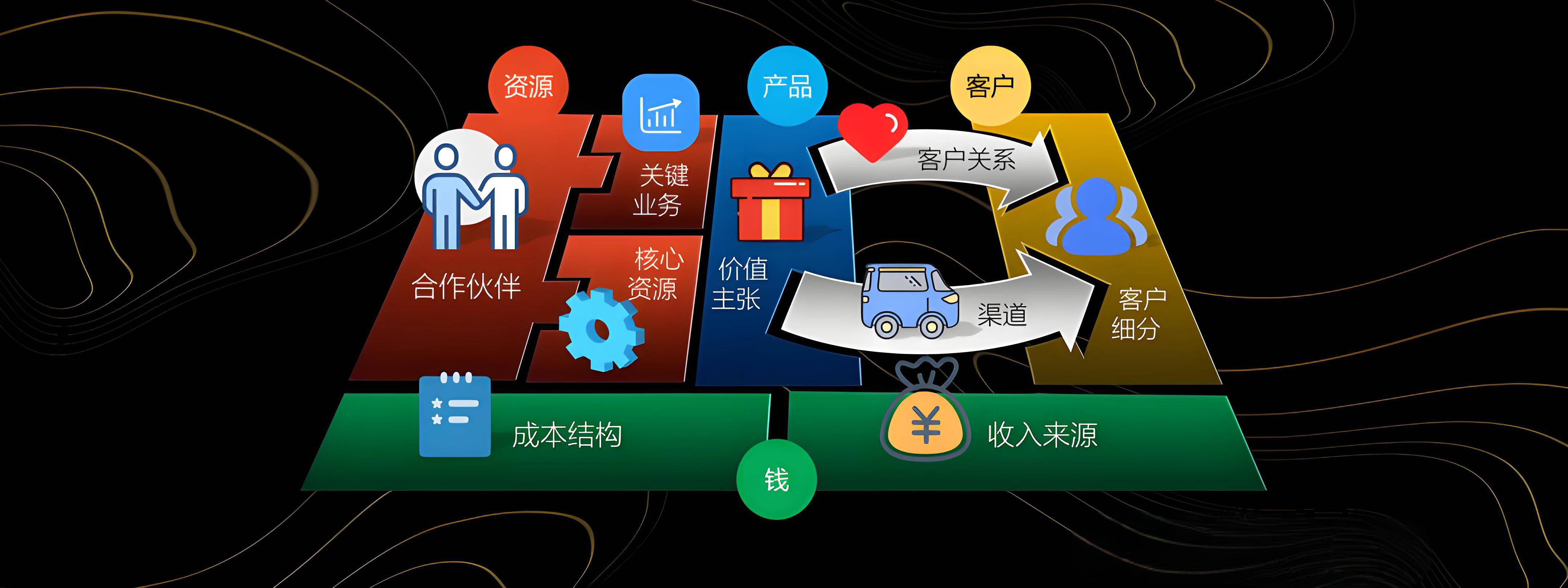 咸宁市烟台专业商业模式升级(烟台模式投资50300)