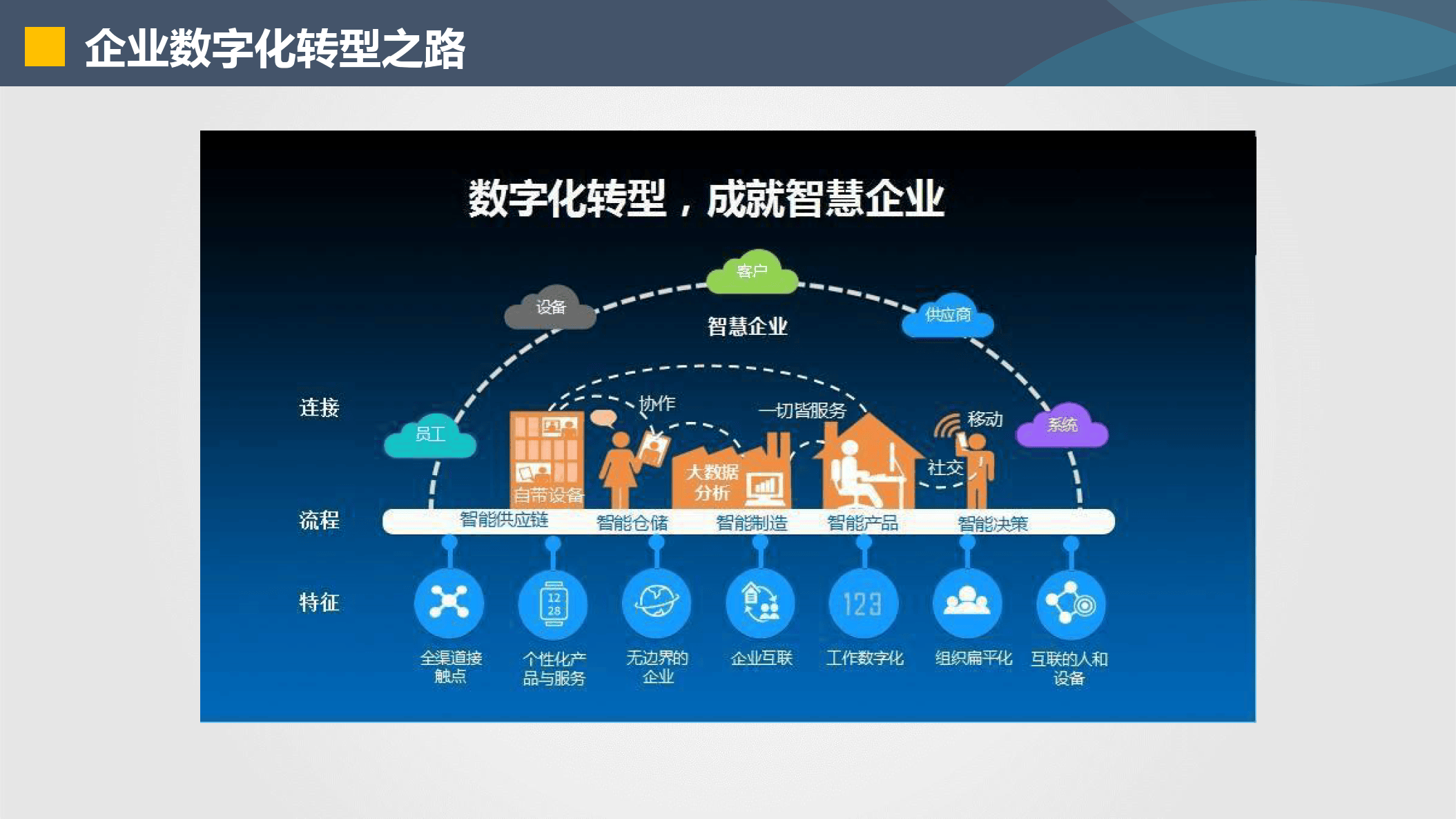 咸宁市器械企业数字化转型(器械企业数字化转型建议)