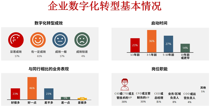 咸宁市昆明企业数字化转型(昆明数字经济发展规划)