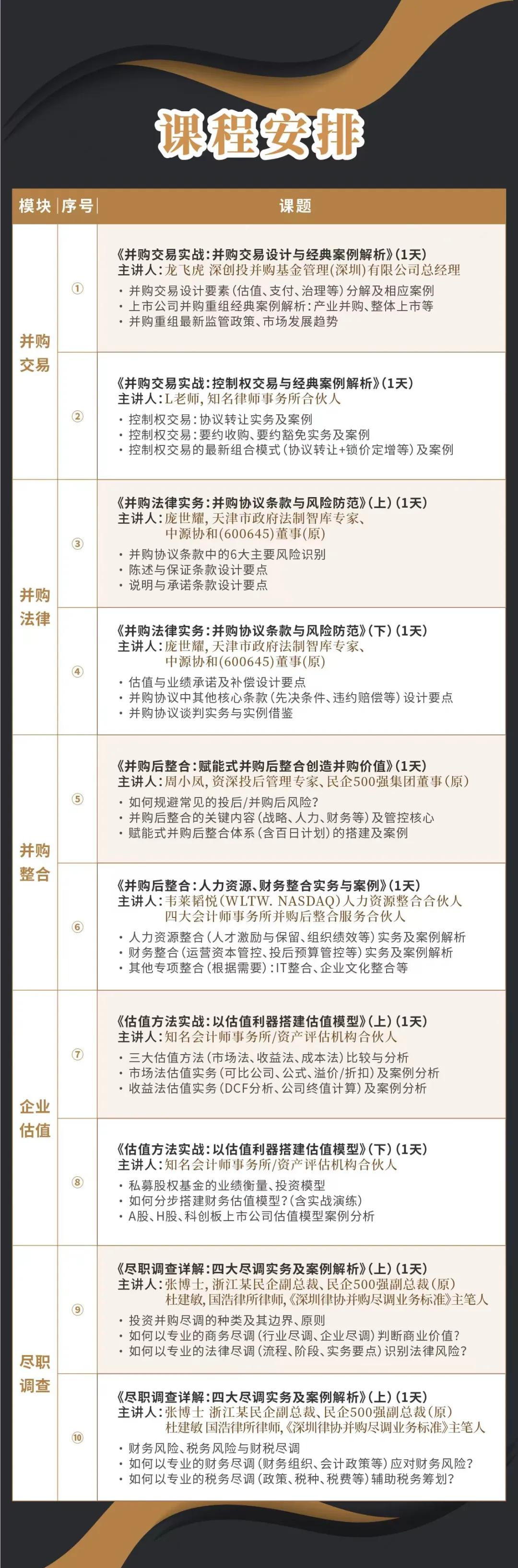 咸宁市实战型并购重组机构(实战型并购重组机构有哪些)