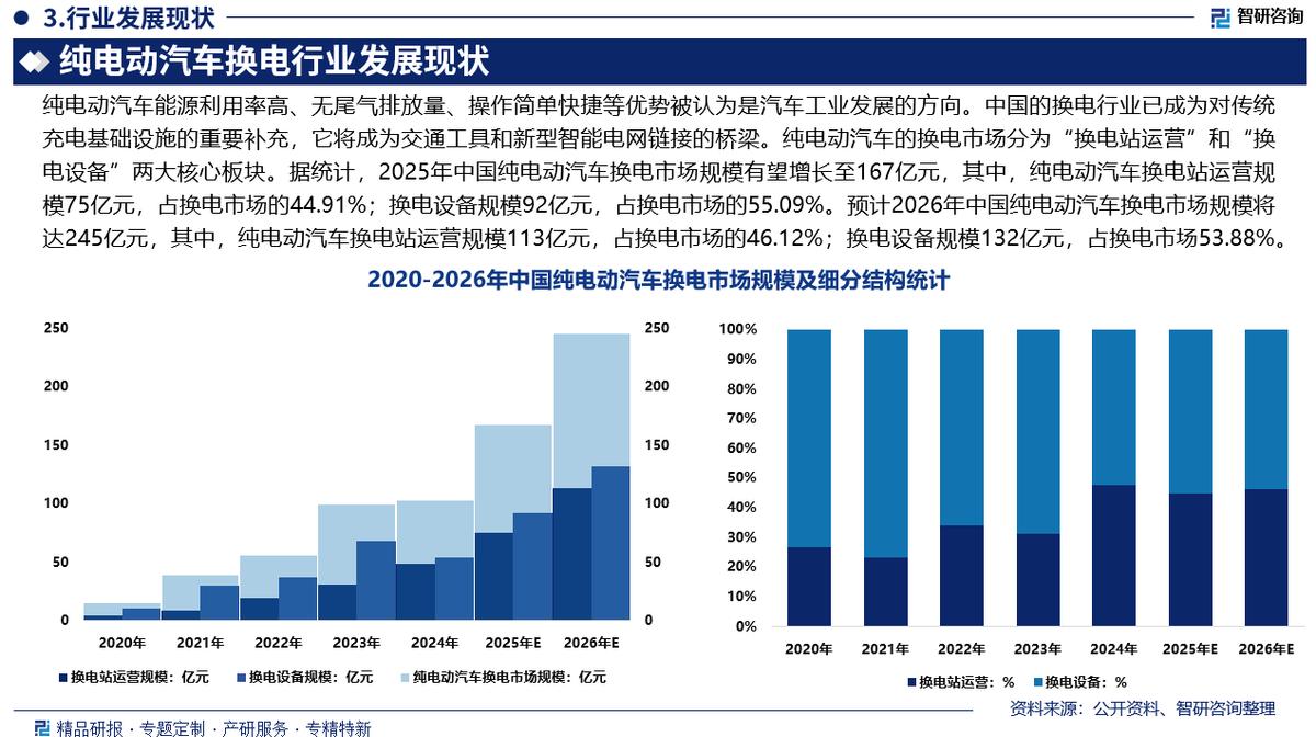 咸宁市新能源企业竞争分析(新能源汽车竞争战略分析)