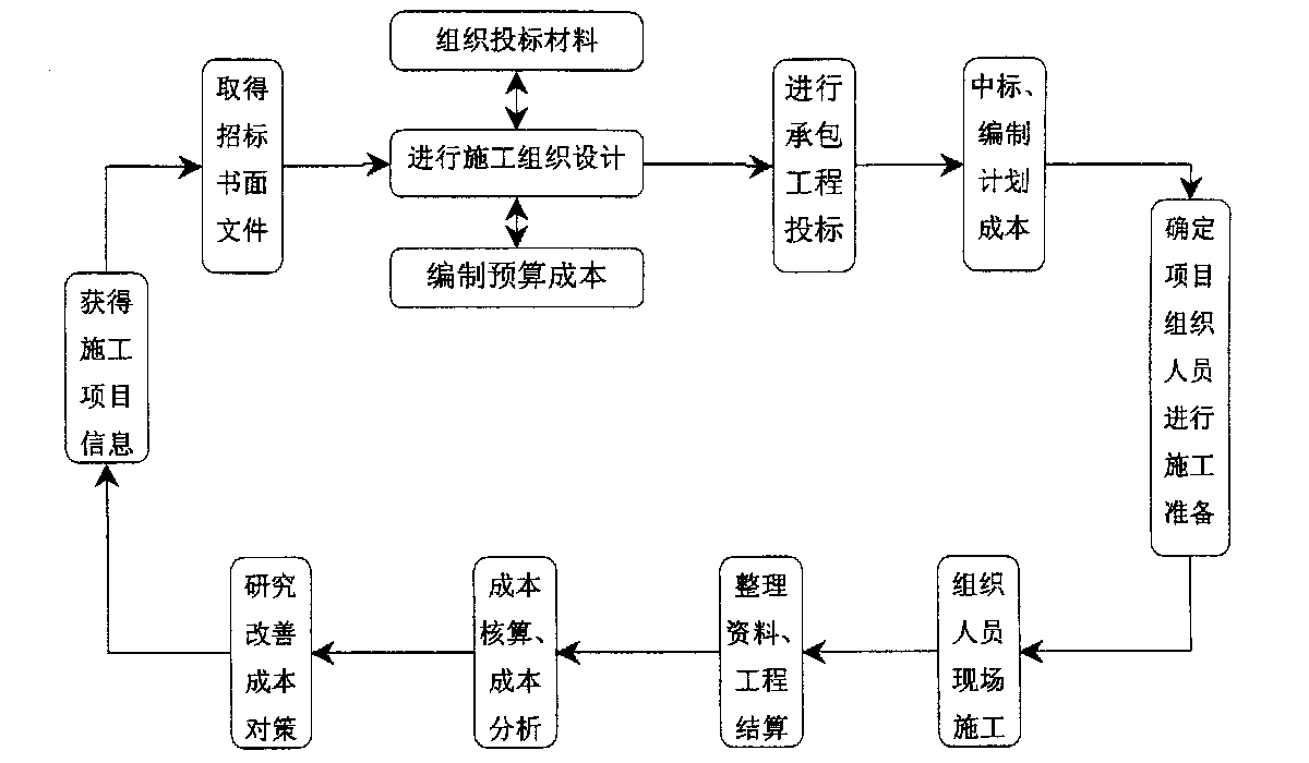 咸宁市全方位成本控制机构(全方位成本管理的优点)