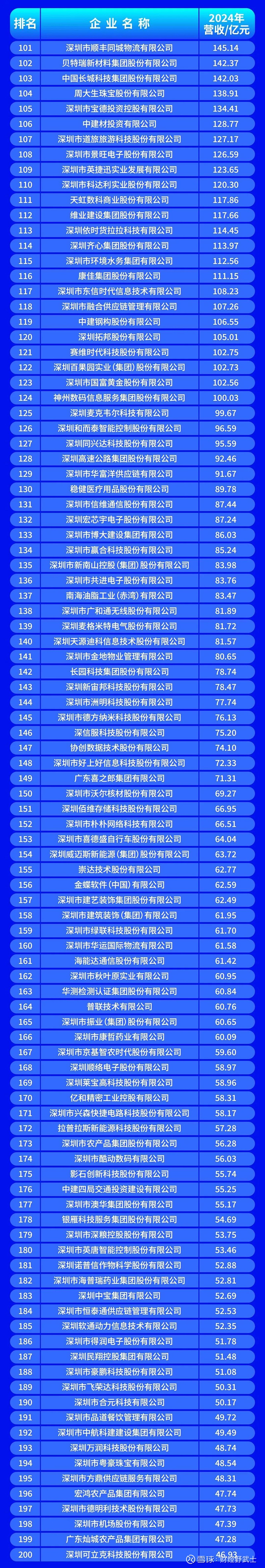 咸宁市深圳企业价值评估(深圳企业价值评估公司排名)