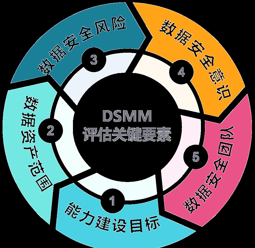 咸宁市价值驱动价值评估(价值驱动型商业模式)