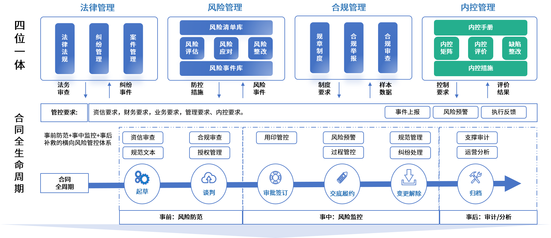 咸宁市零风险纺织内控体系(零风险纺织内控体系是什么)