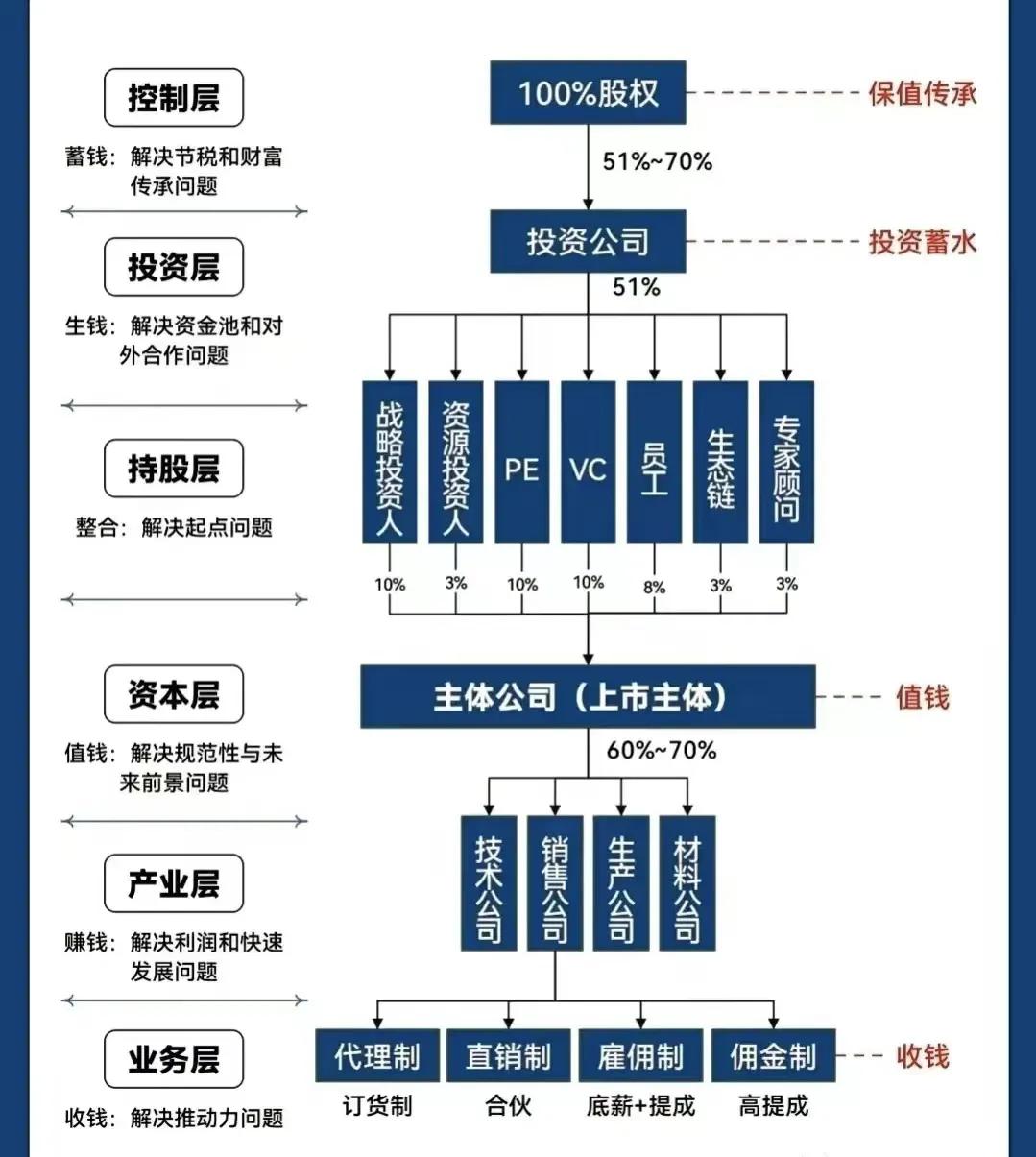 咸宁市化工股权架构设计(化工股权架构设计方案)