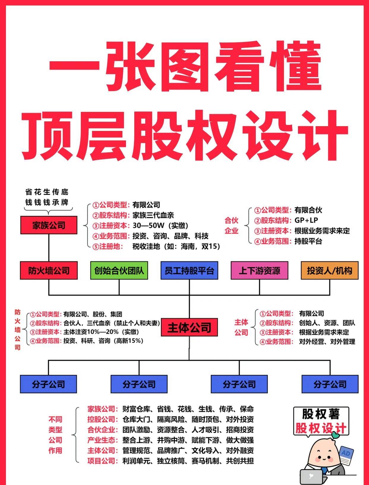 咸宁市高回报股权架构设计(高回报投资与理财指南)