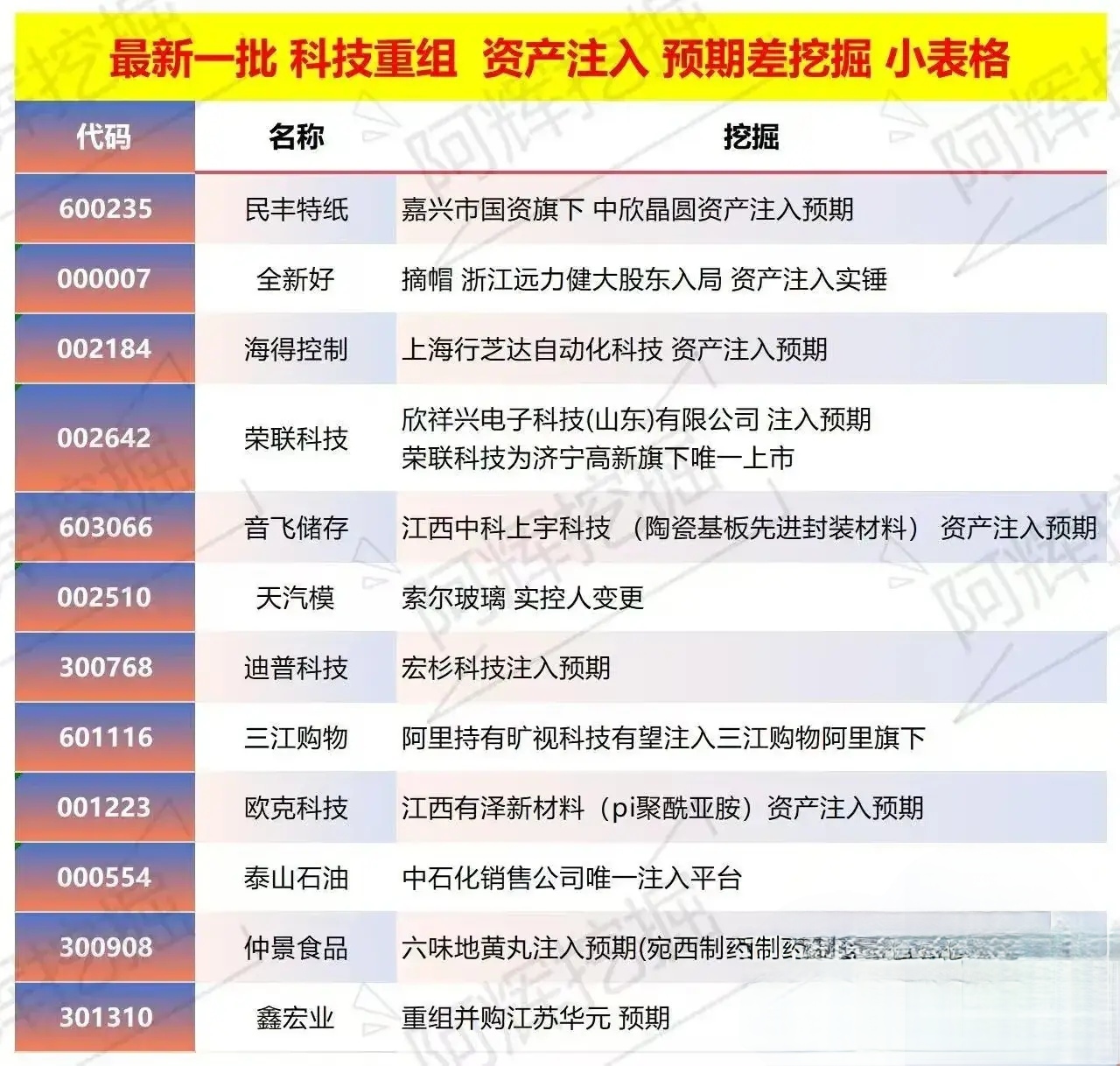咸宁市专业股权重组(股权重组的目的)