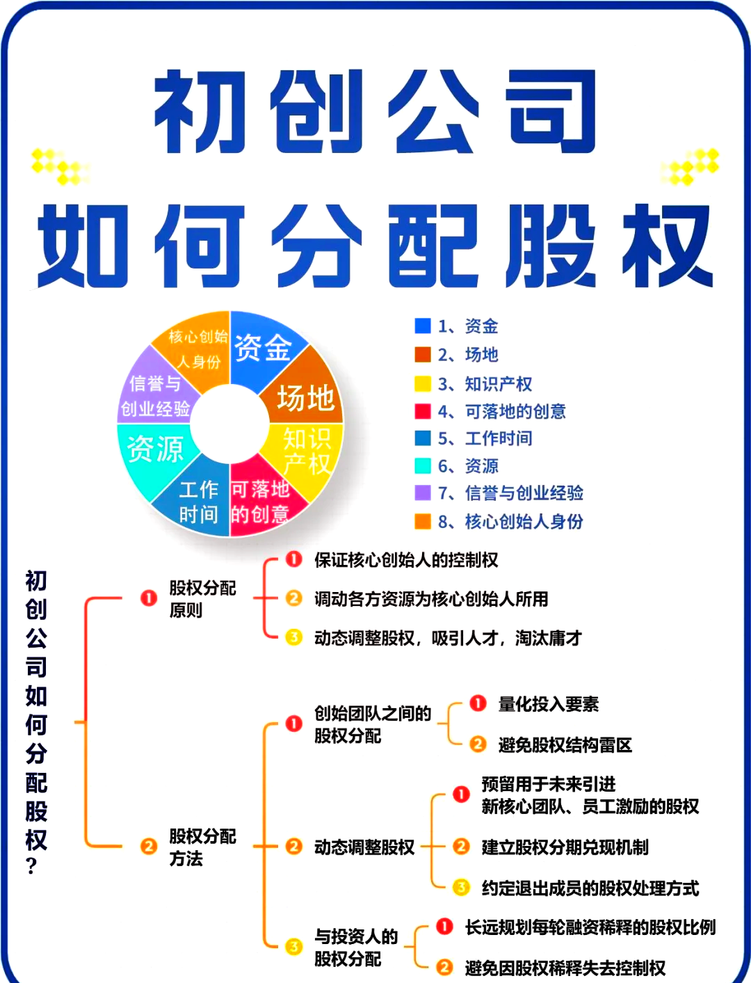咸宁市软件股权激励(股权激励系统八大步骤)