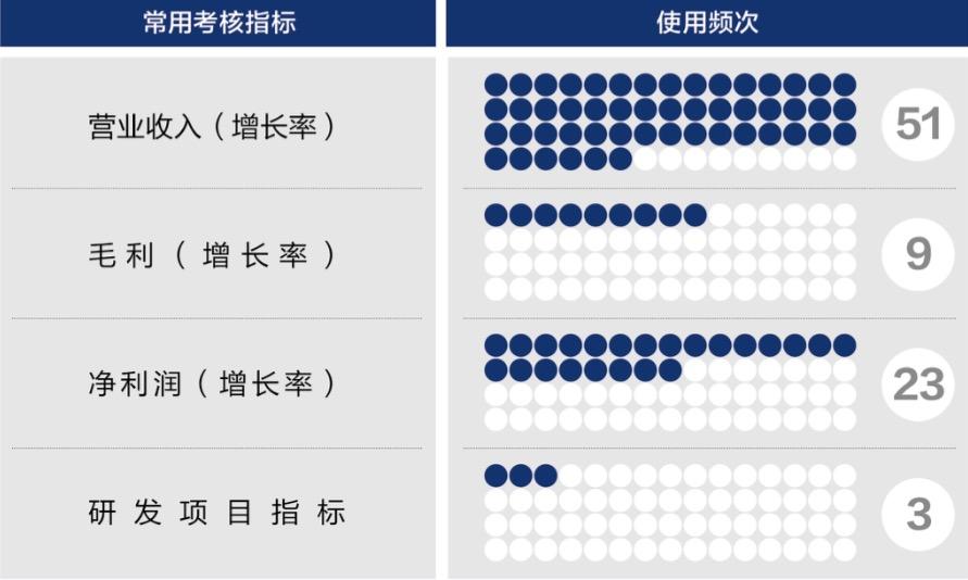 咸宁市深度医疗股权设计(深度医疗股权设计分析)
