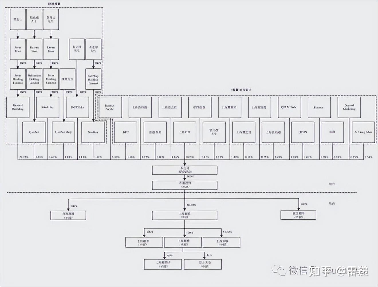 咸宁市投票权安排财务优化(投票权类型是什么意思)