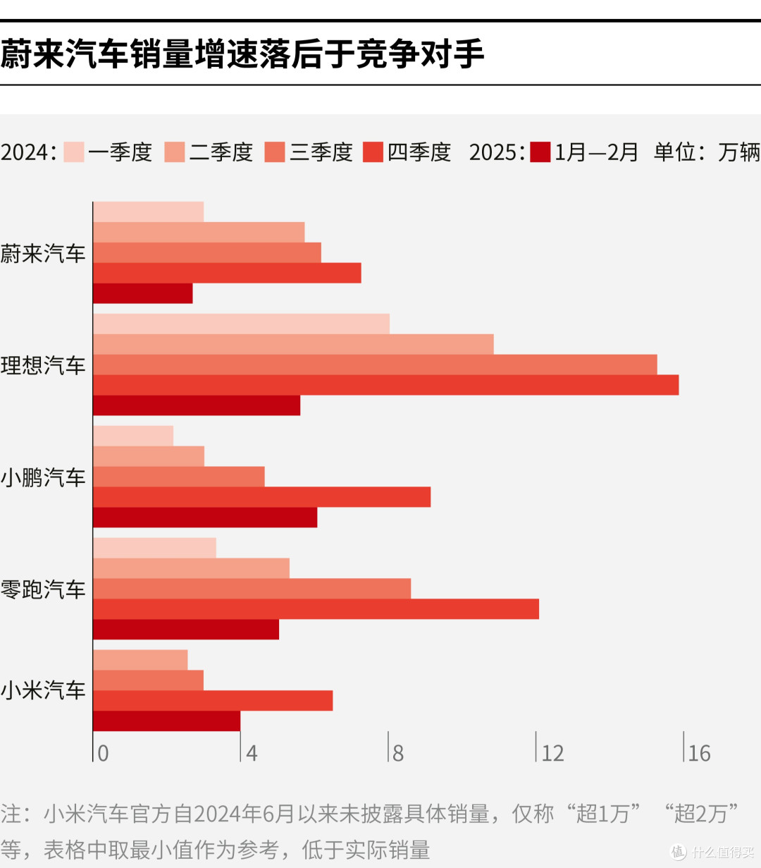 咸宁市领先汽车竞争分析(领先汽车竞争分析图)