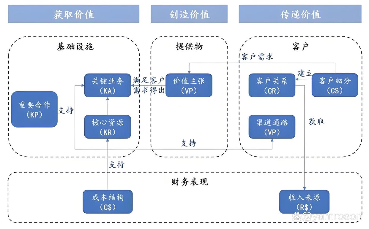 咸宁市游戏企业商业模式升级(游戏行业的商业模式有哪些)