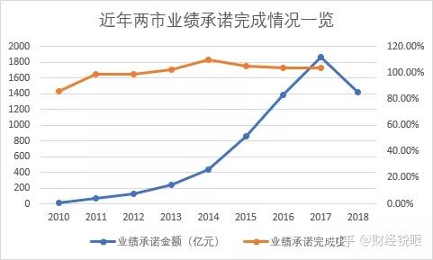 咸宁市业绩承诺主板上市(主板上市公司业绩预告的规定)